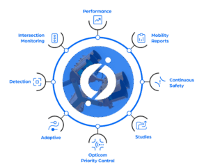 mio-one-graphic