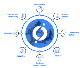 mio-one-graphic